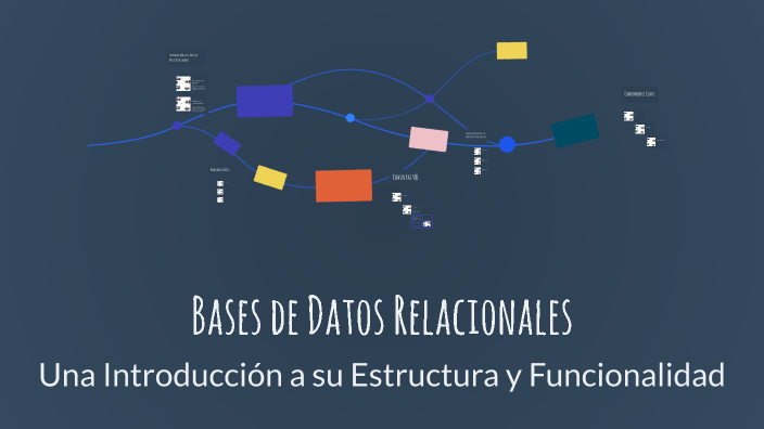 Bases de Datos Relacionales by miguel ff on Prezi