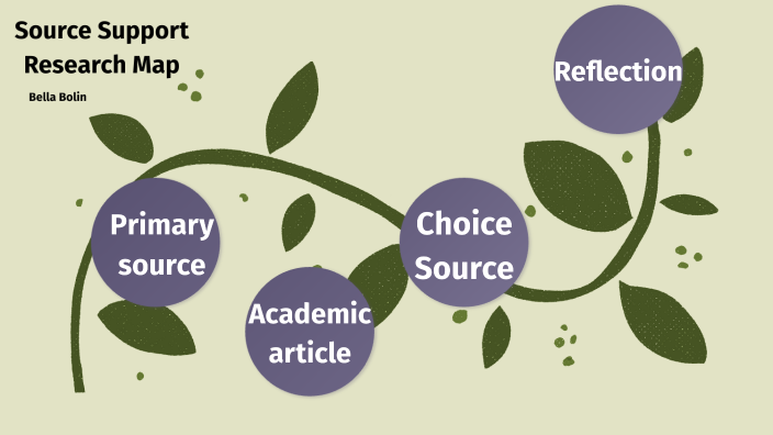 sources of support whilst conducting a research project