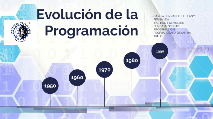 Evolución De La Programación By Fernanda GH On Prezi