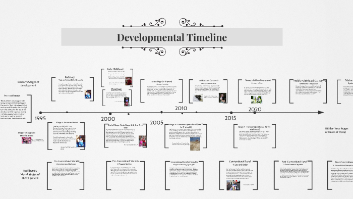 Developmental Timeline by Maddie M. on Prezi