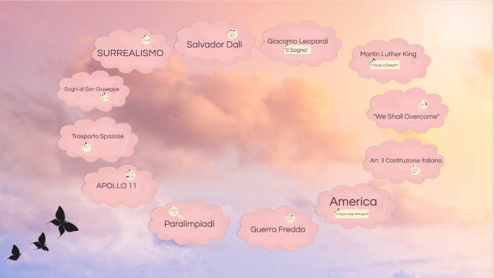 Tra Sogno e Realtà by adriana capuano on Prezi