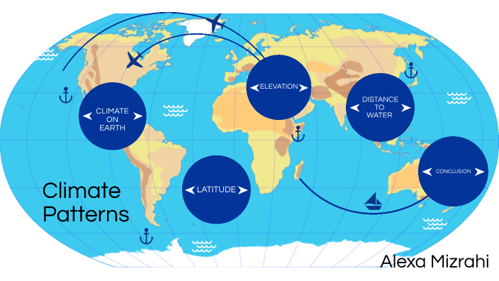 Simple Example Climate Patterns Climate Patterns by ALEXA MIZRAHI (Student) on Prezi