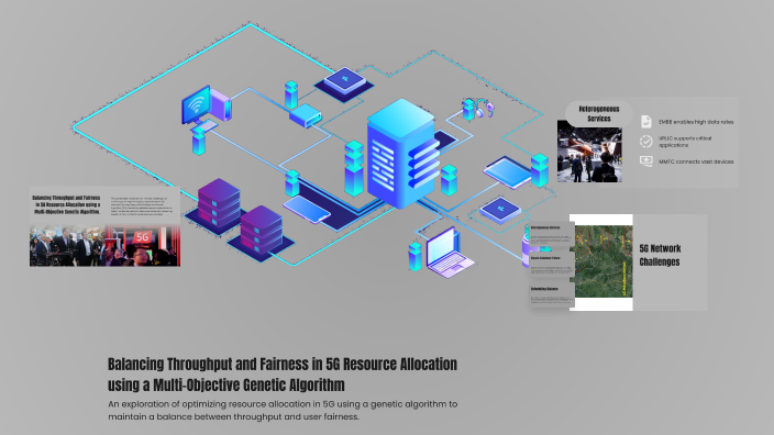 Balancing Throughput and Fairness in 5G Resource Allocation using a ...