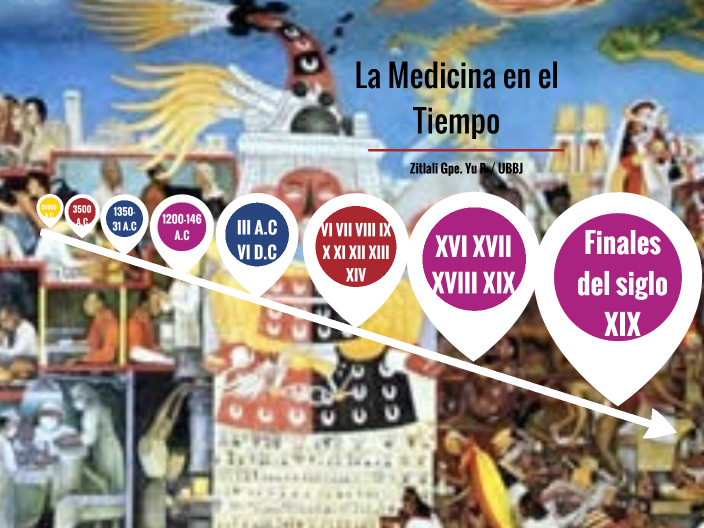 De la Magia Primitiva a la Medicina Moderna by Zitlali Yu on Prezi