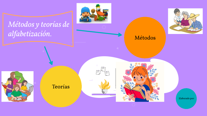 MÉTODOS Y TEORÍAS DE ALFABETIZACIÓN By Adriana Laura Vasquez Hernandez ...