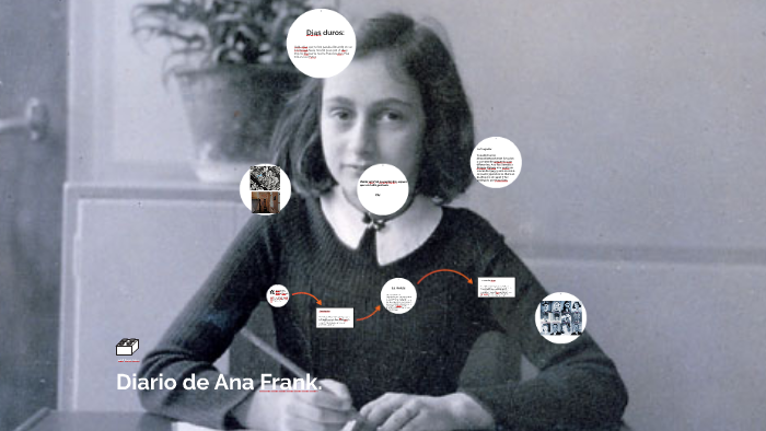 Diario de Ana Frank by Raul Sanchez Juan on Prezi