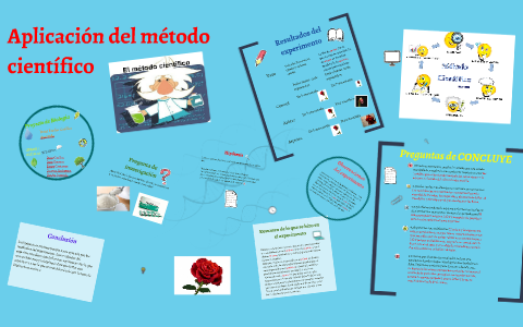 Aplicacion del metodo cientifico by Jesus Casillas on Prezi