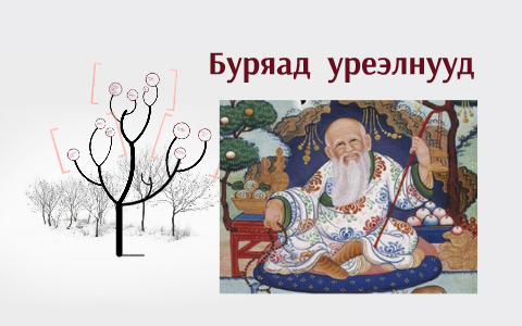 Поздравления с днём рождения мужчине на бурятском языке. Буряад уреэлнууд благопожелания на бурятском. Поздравление на бурятском языке. Бурятские пожелания. Поздравление на бурятском языке.
