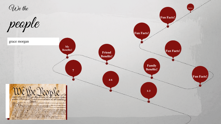 Unit 1 Activity by Grace Morgan on Prezi