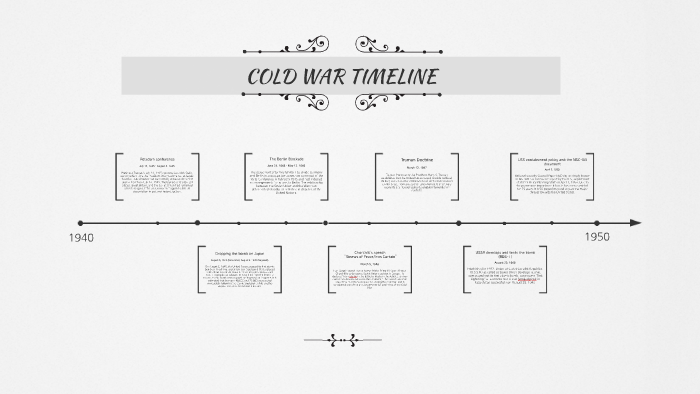 COLD WAR TIMELINE by Alyssa Liu on Prezi