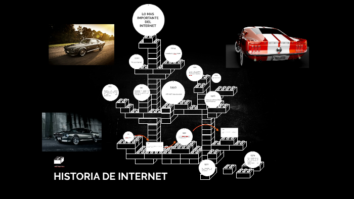 HISTORIA DE INTERNET by IAN HERNANDEZ on Prezi