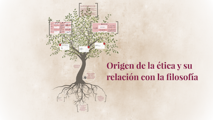 Origen De La ética Y Su Relación Con La Filosofía By Abigail Aldaba On 