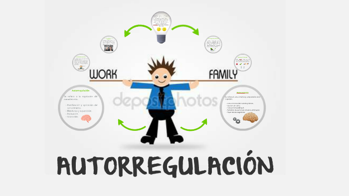 AUTORREGULACIÓN by Stephanie Lozano on Prezi