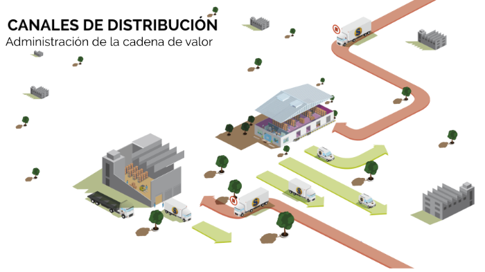 CANALES DE DISTRIBUCION by Rogelio Rodal on Prezi