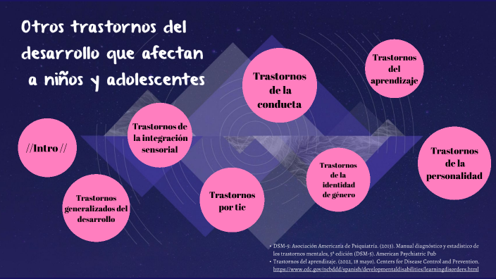 F88 Otros Trastornos Del Desarrollo Psicológico