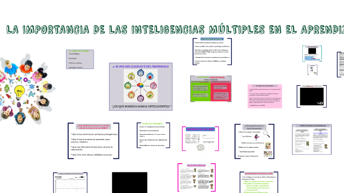 2.LA IMPORTANCIA DE LAS INTELIGENCIAS MÚLTIPLES EN EL APRENDIZAJE by ...