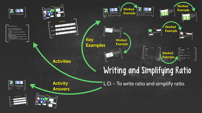 Understanding Ratio by Mr Mattock on Prezi