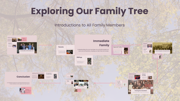Our Family Tree by alexis otis on Prezi