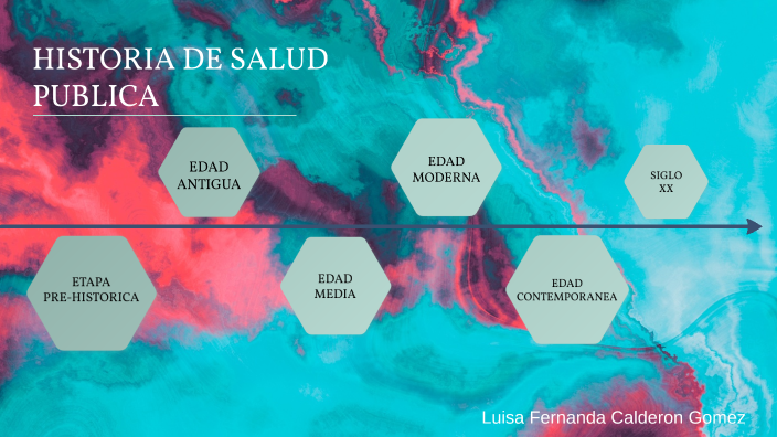 Historia de la Salud Publica by Luisa Fernanda Gomez on Prezi