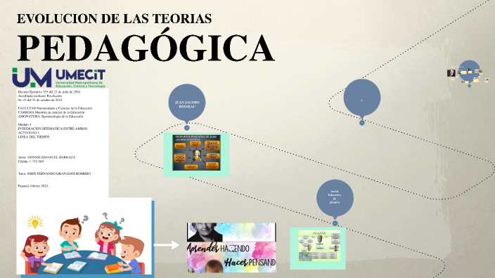 EVOLUCIÓN DE LAS TEORIAS PEDAGÓGICAS by Donnie Emanuel Barraza on Prezi