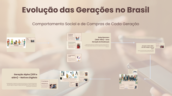 Brazilian Generations Evolução das Gerações no Brasil by Diego da Silva on Prezi