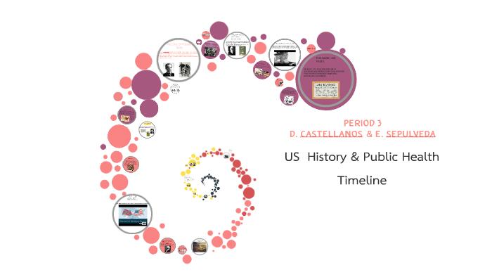 US History & Public Health Timeline By Eileen Sepulveda On Prezi