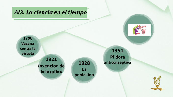 ACTIVIDAD INTEGRADORA 3. LA CIENCIA EN EL TIEMPO by Perla Maldonado on ...