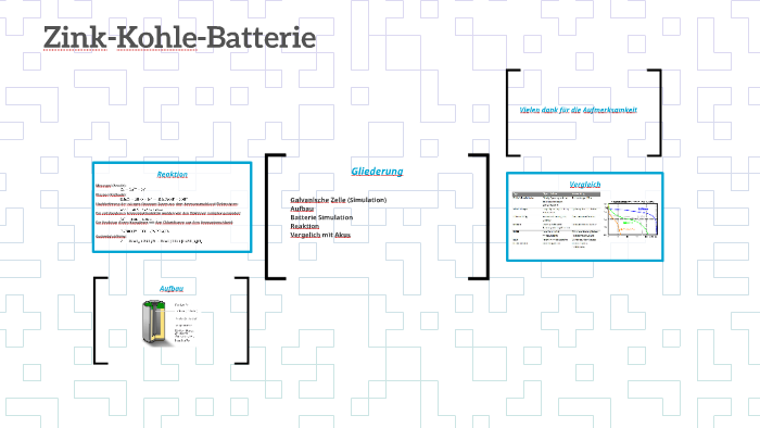 Aufbau Einer Zink Kohle Batterie Zink-Kohle-Batterie by on Prezi