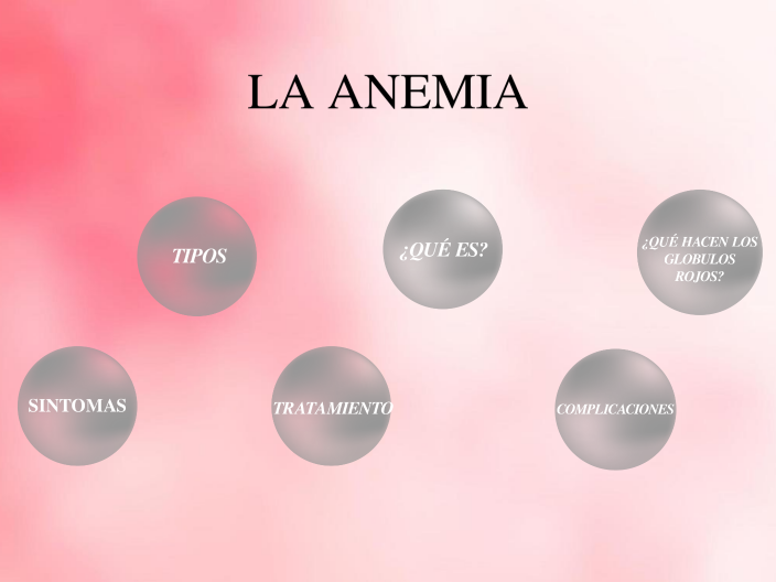 LA ANEMIA by yuri Fernández Manayalle on Prezi