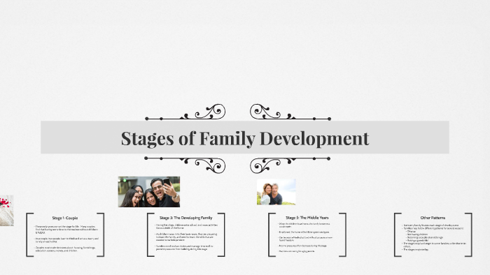 Stages of Family Development by Abby Stewart on Prezi