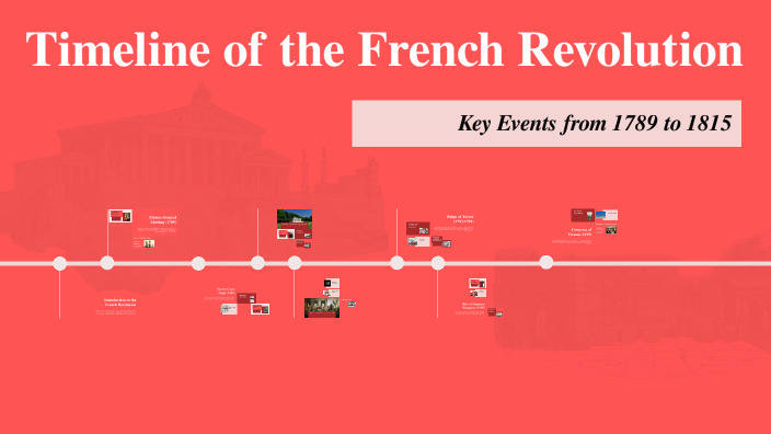 Timeline of the French Revolution by sully slater on Prezi