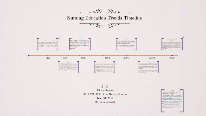 Nursing Education Trends Timeline By Allison Kappes On Prezi