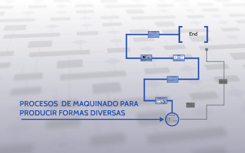 PROCESOS DE MAQUINADO PARA PRODUCIR FORMAS DIVERSAS by Fernanda Cladera ...