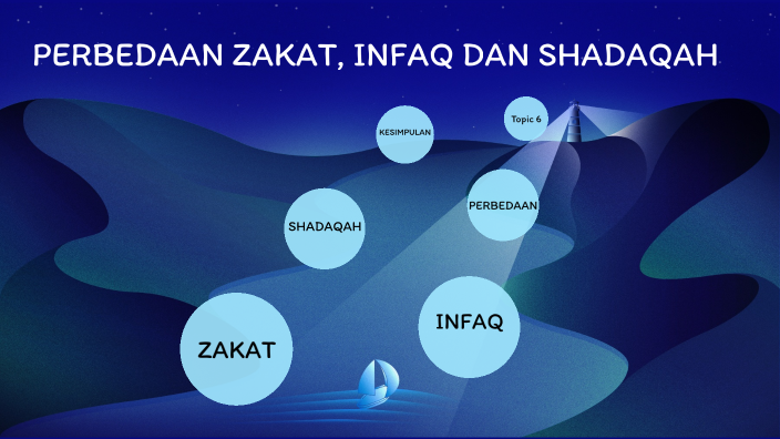 Perbedaan Zakat, Infaq Dan Shadaqah By Sulaiman Laila On Prezi