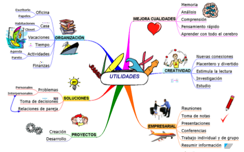 Utilidades de los mapas mentales by Nelly Luna