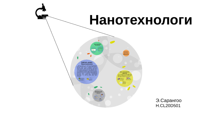нано технологи by Э. Сарангоо on Prezi