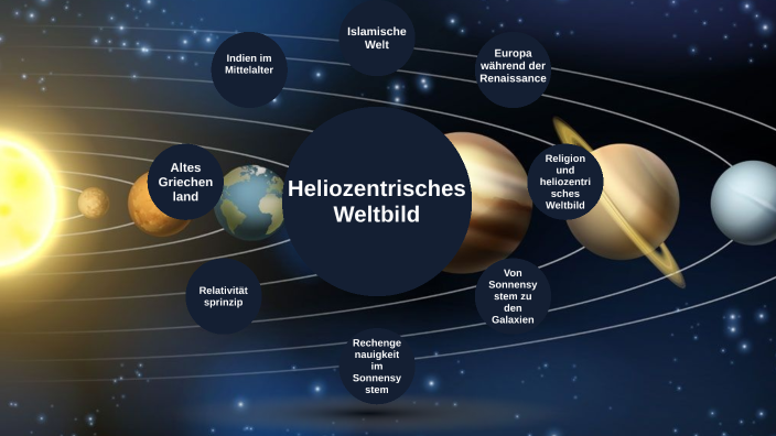Heliozentrisches Weltbild by Leopold Ludwig on Prezi