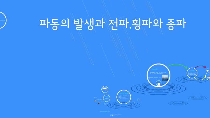 파동의 발생과 전파, 횡파와 종파 by 선영 박 on Prezi