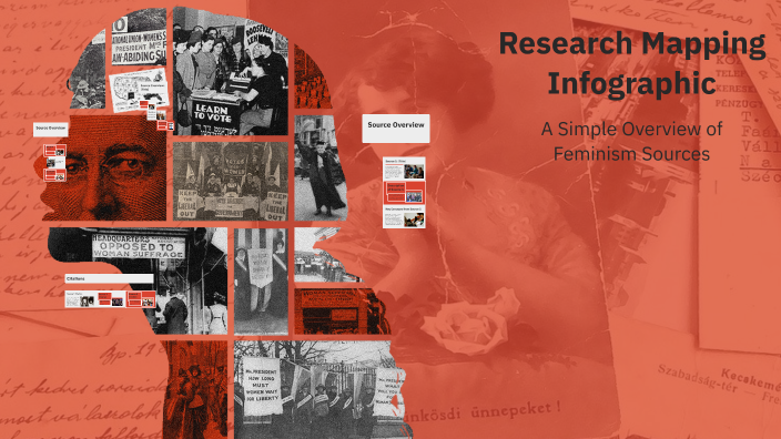 Research Mapping Infographic by Noelle Feltner on Prezi