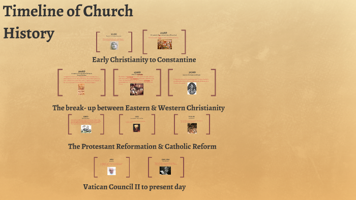 Timeline of Church History by Maddison Buccheri on Prezi