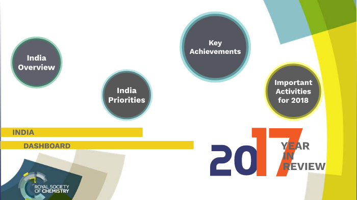 India DashBoard by Abhiram Prabhu on Prezi