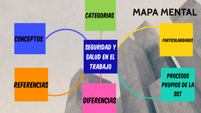 SEGURIDAD Y SALUD EN EL TRABAJO by Elsa Dayanna Palacio Areiza on Prezi