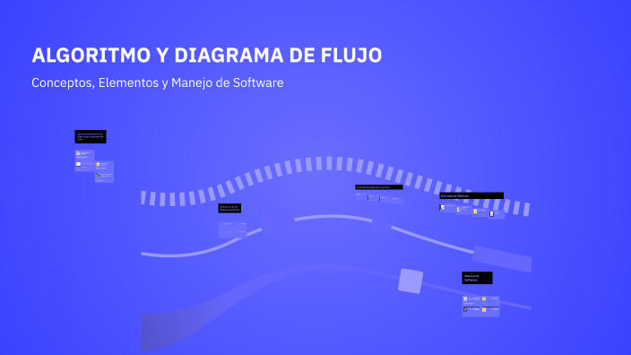 ALGORITMO Y DIAGRAMA DE FLUJO by Enrique on Prezi
