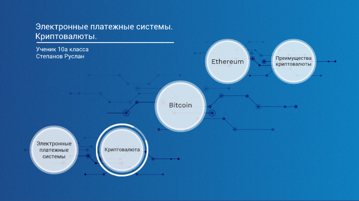 Электронные платежные системы презентация