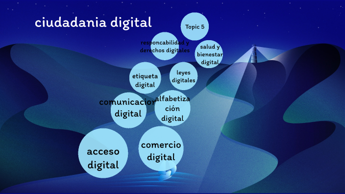 ciudadania digital by agustin soneira on Prezi
