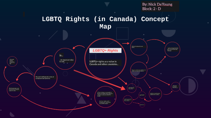 LGBTQ Rights (in Canada) Concept Map by Nicole DeYoung on Prezi