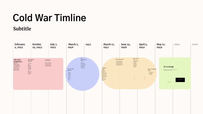 Cold War timeline by Drayton Laws on Prezi