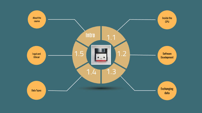 H446 Computing by Mr S Sharpe on Prezi