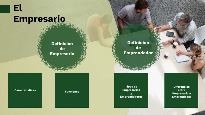 El Empresario by javier enrique lara alvarez on Prezi