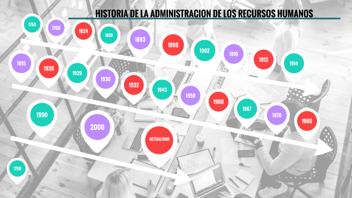 HISTORIA DE LA ADMINISTRACION DE LOS RECURSOS HUMANOS By ANGELA JIMENEZ ...